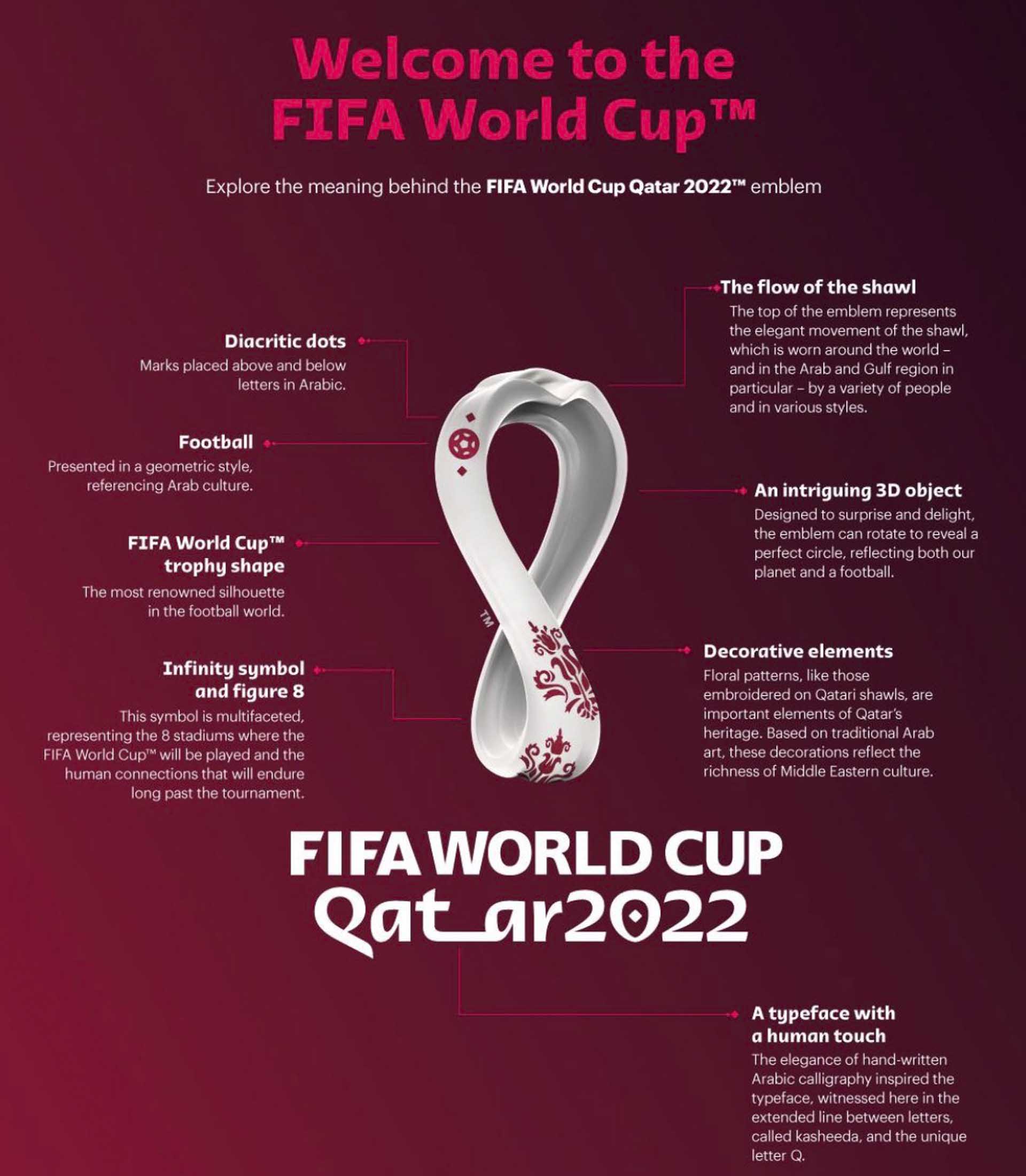 Image of World Cup Qatar 2022 emblem