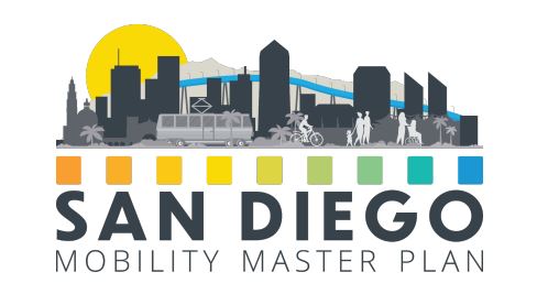 A drawing of the sun and Coronado Bay Bridge behind the San Diego skyline, a trolley car, a cyclist, a walking family, and a woman pushing someone in a wheelchair above text reading "San Diego Mobility Master Plan".