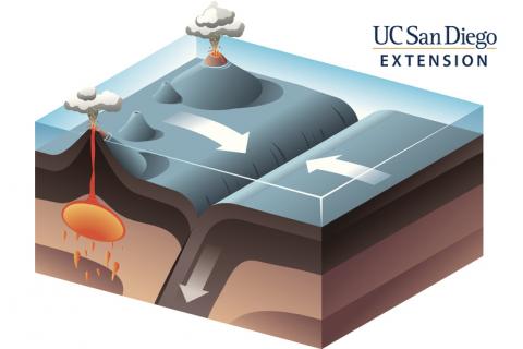 Earthquakes in Your Backyard