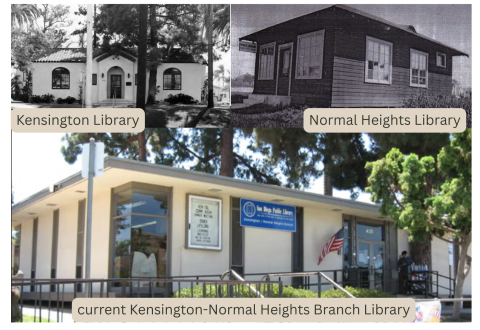 Top left photo shows original Kensington Library built in 1937, top right shows the building used for Normal Heights Library from 1927-1953 when it was incorporated into the Kensington-Normal Heights Library Branch. The bigger, lower picture is the current building, built in 1963. Kensington-Normal Heights Branch Library is considered the smallest library in the San Diego Public Library's system.