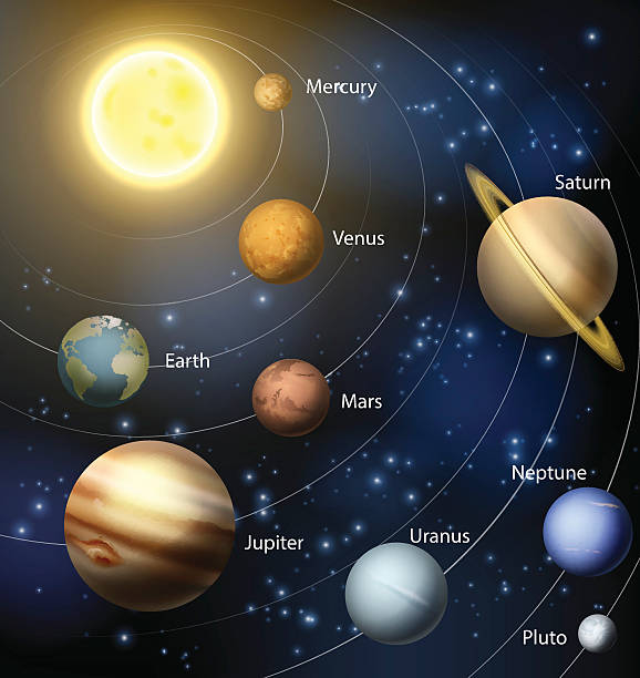 solar system